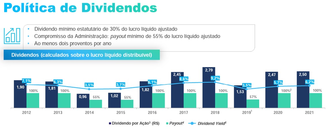 Infográfico sobre política de dividendos.