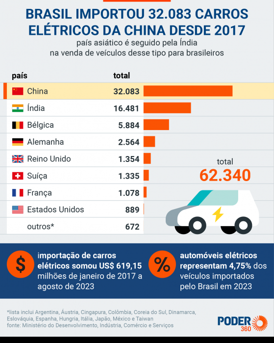 5 carros feitos no Brasil que não podemos comprar e argentinos podem