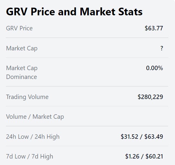 GRV/USD preço e estatísticas