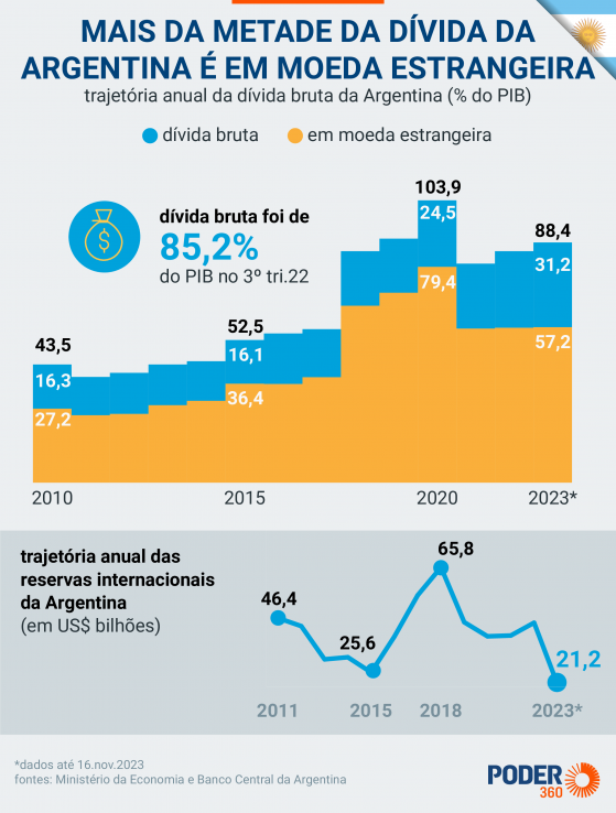 Se eleito, Massa quer renegociar dívida e focar no emprego