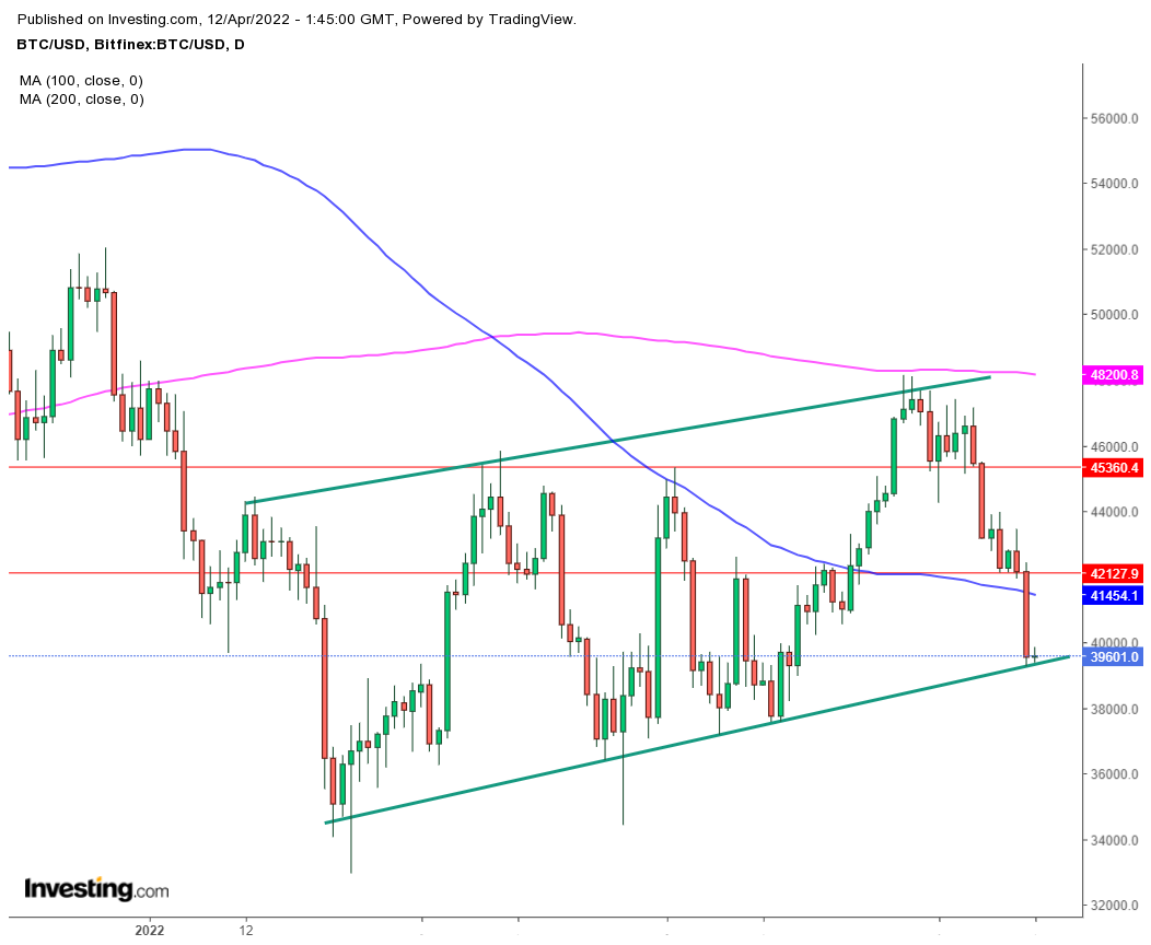 Gráfico Bitcoin (BTC)