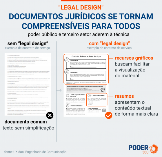 Tribunais de Contas fazem recomendações sobre transparência