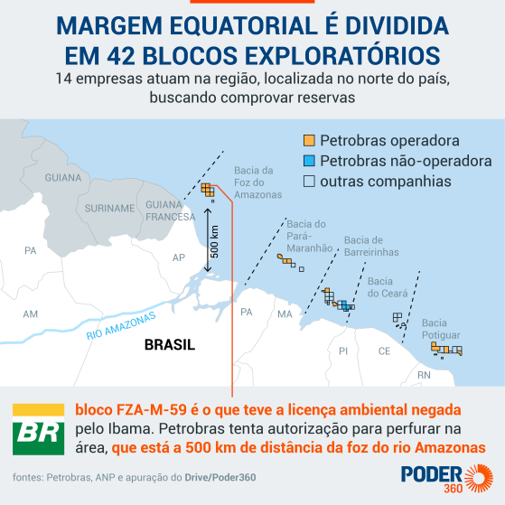 Ibama diz que Petrobras “logo” terá resposta sobre Foz do Amazonas