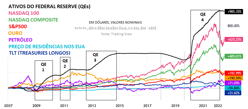 Comparação QEs e desempenho dos ativos