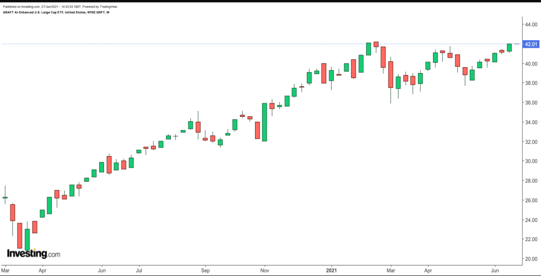 QRFT Semanal