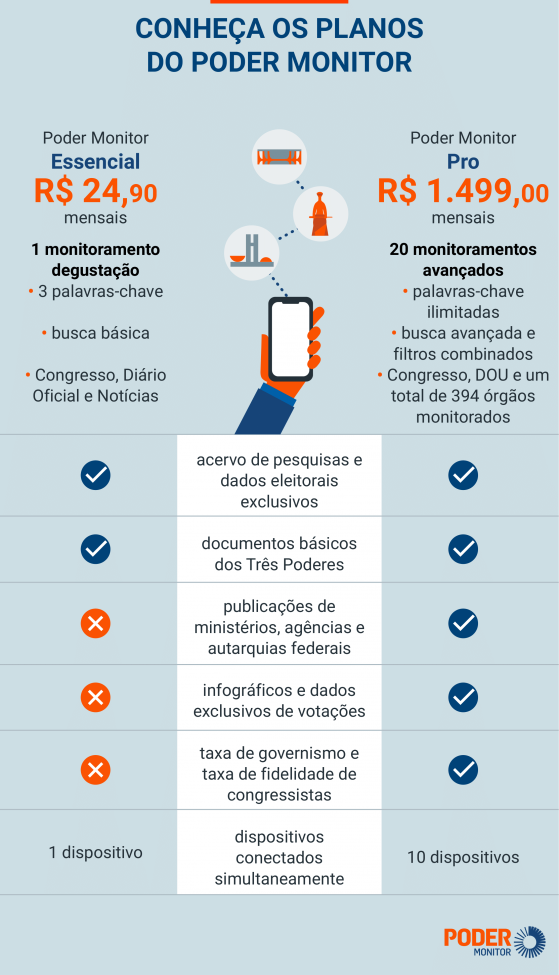 Leia as dúvidas mais frequentes sobre o Poder Monitor