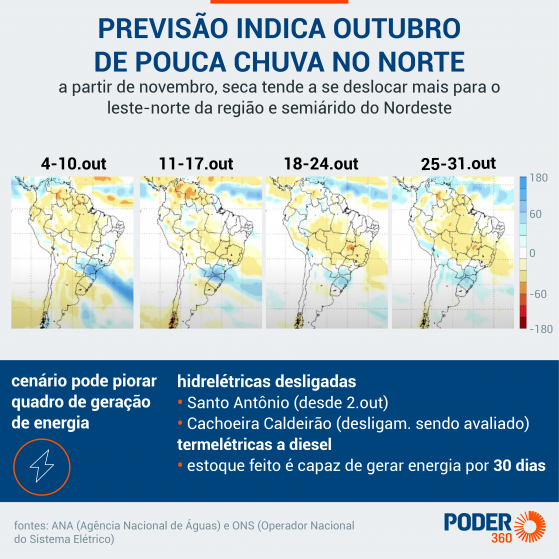 Seca histórica no Norte tende a se agravar nas próximas semanas