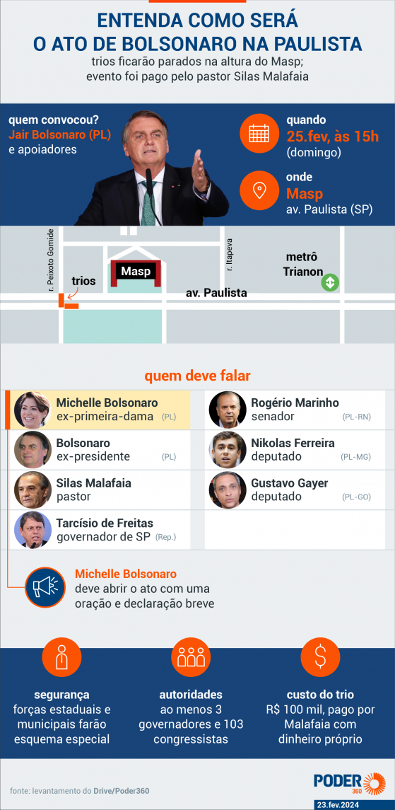 Bolsonaro chega a ato na av. Paulista ao lado de Tarcísio