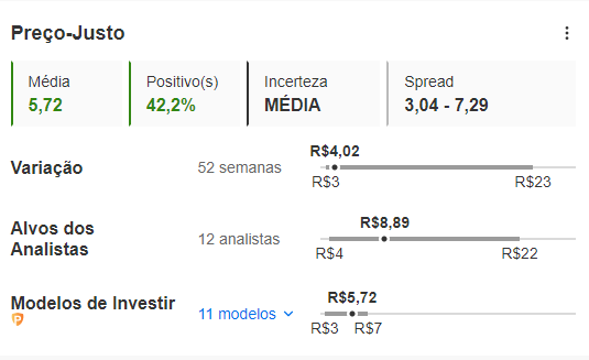 Preço-justo PCAR3