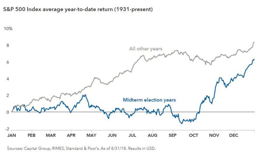 S&P retorno médio