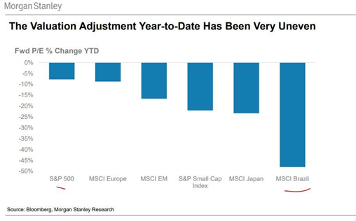 Revisão do MSCI