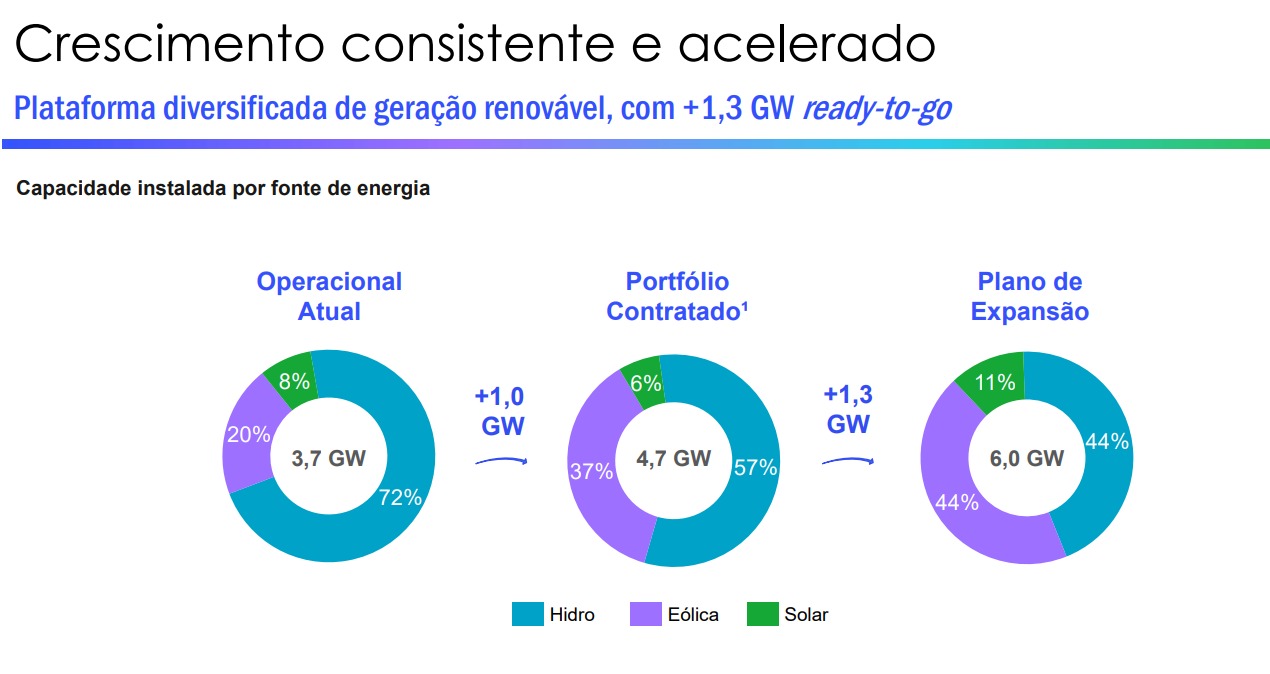 Gráfico: crescimento consistente e acelerado. 