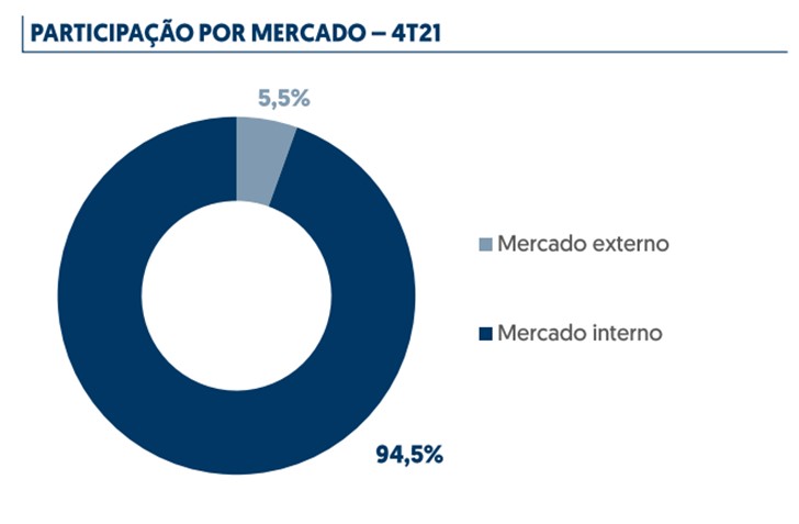 participação no mercado