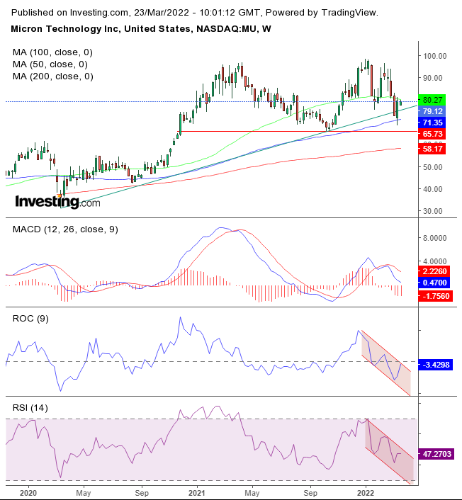 MU Semanal