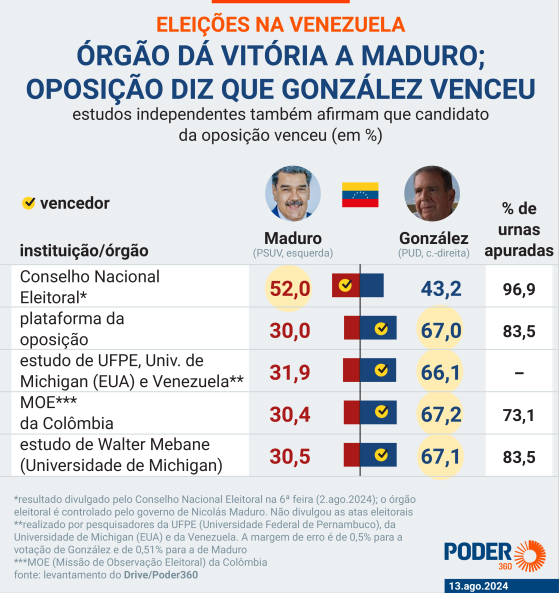 Lula e Petro discutem posição conjunta sobre eleição venezuelana