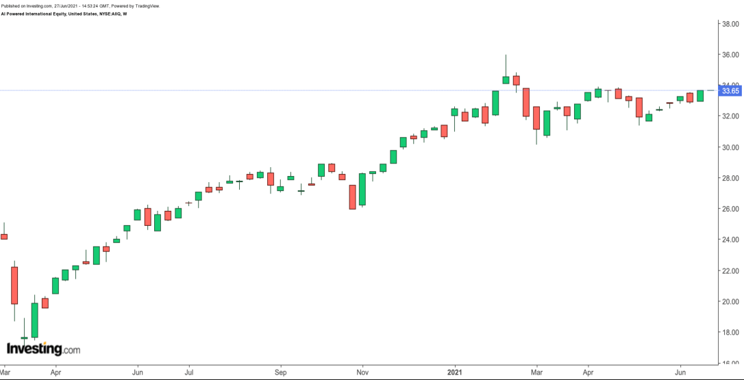 AAIQ Semanal