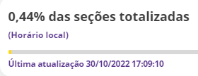 Totalização