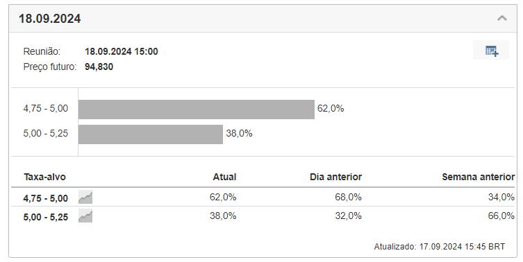 Monitor da taxa de juros do Fed do Investing.com