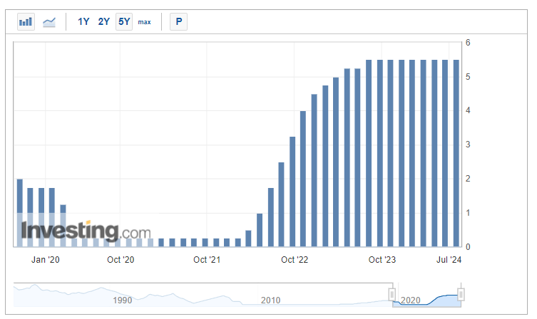 Fonte: Investing.com