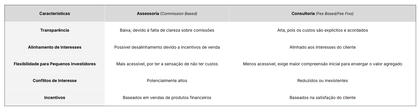 Assessoria vs. Consultoria: Estudo comparativo