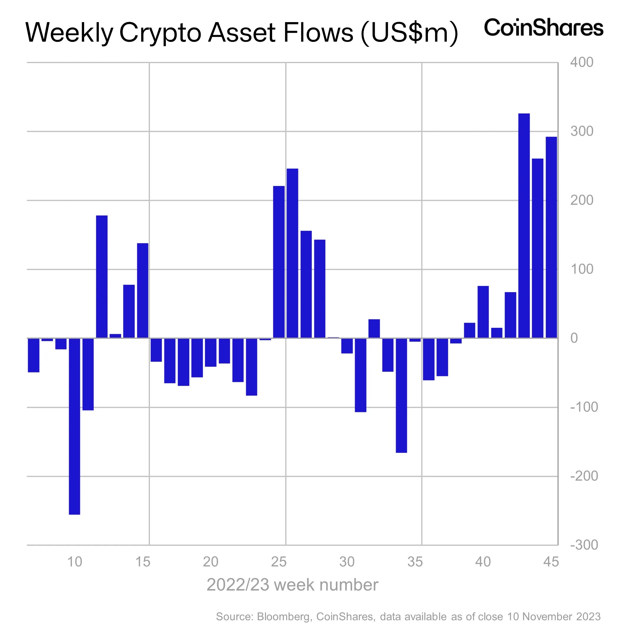  CoinShares