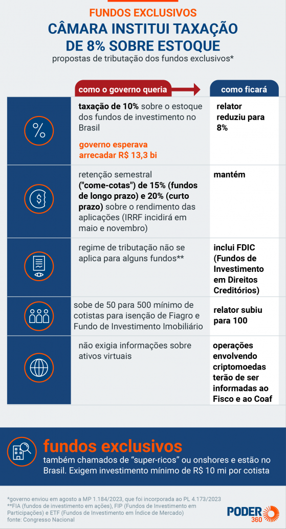 Entenda como funcionam os fundos exclusivos, JCP e offshores