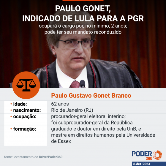 Paulo Gonet toma posse como novo PGR nesta 2ª feira