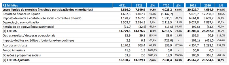 Ebitda