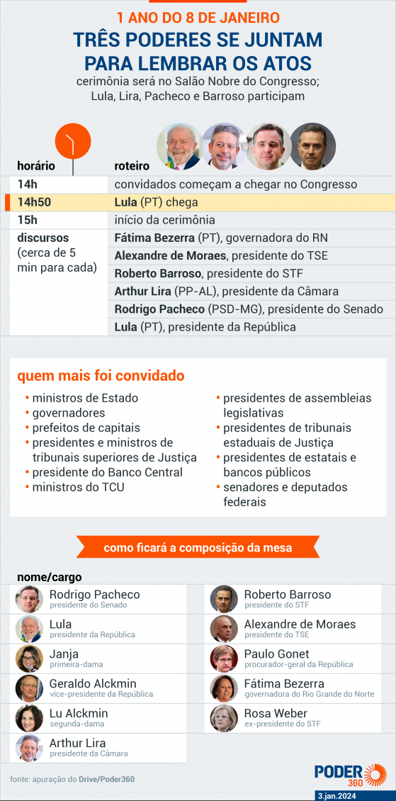 Oposição faz manifesto contra ato do 8 de Janeiro convocado por Lula