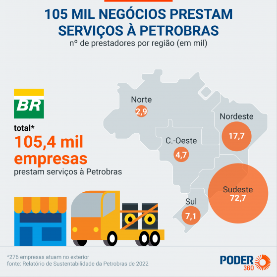 Caixa entra em programas que financiam fornecedores da Petrobras