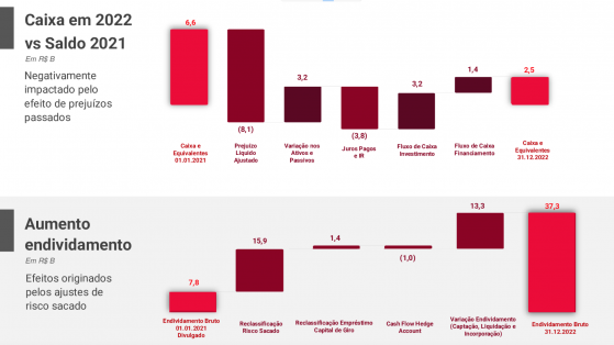 Americanas e bancos credores assinam acordo nesta 2ª feira