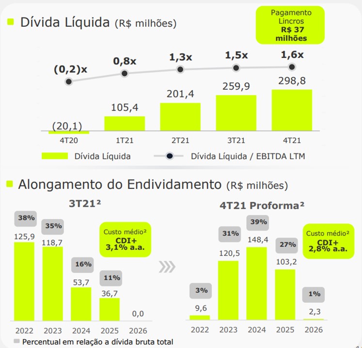 Dívida líquida