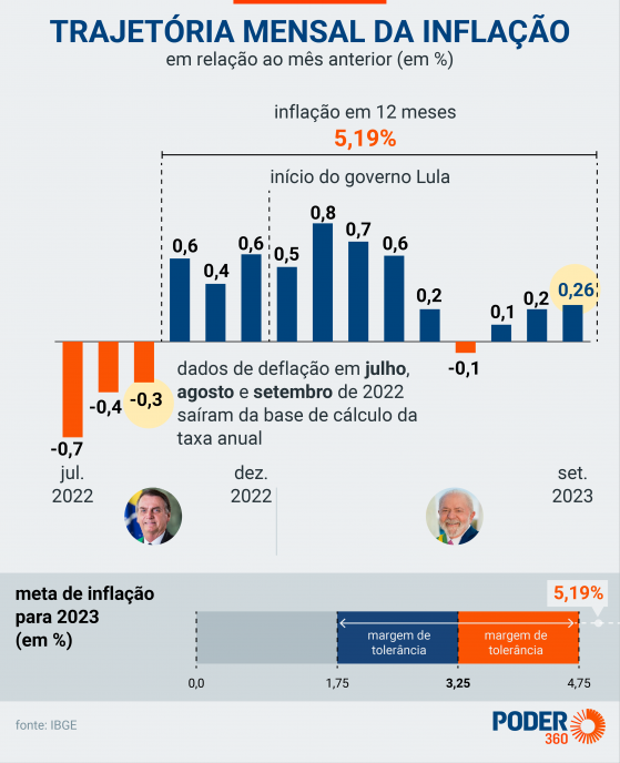 Saiba as 5 principais notícias do mercado desta 4ª feira