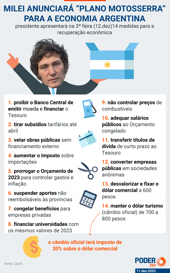 Milei pede revisão de nomeações feitas durante governo de Fernández