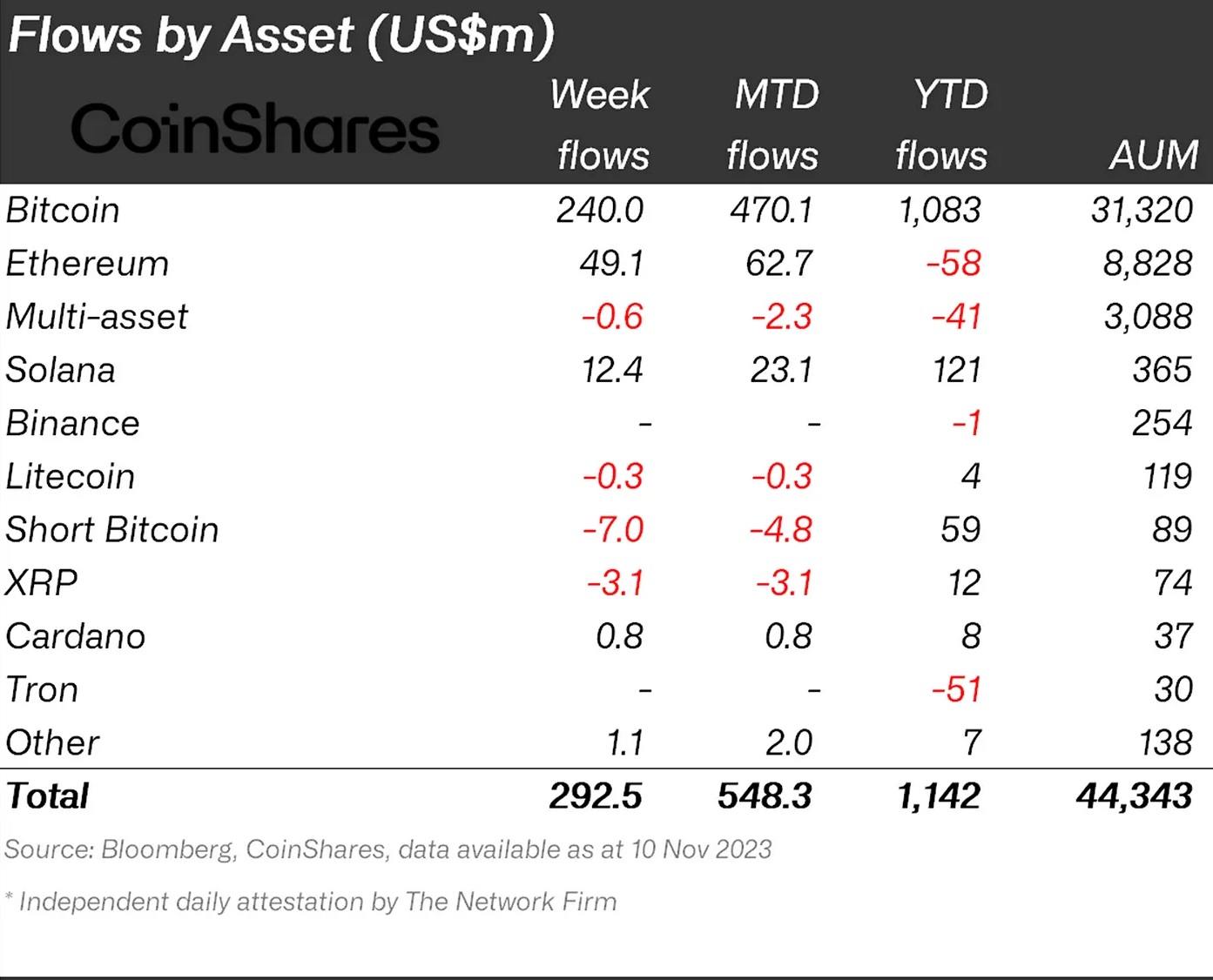  CoinShares