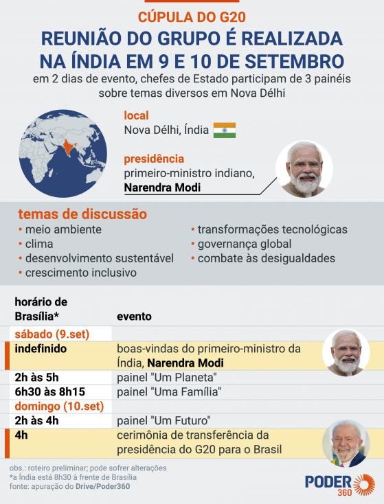 União Africana se torna integrante permanente do G20