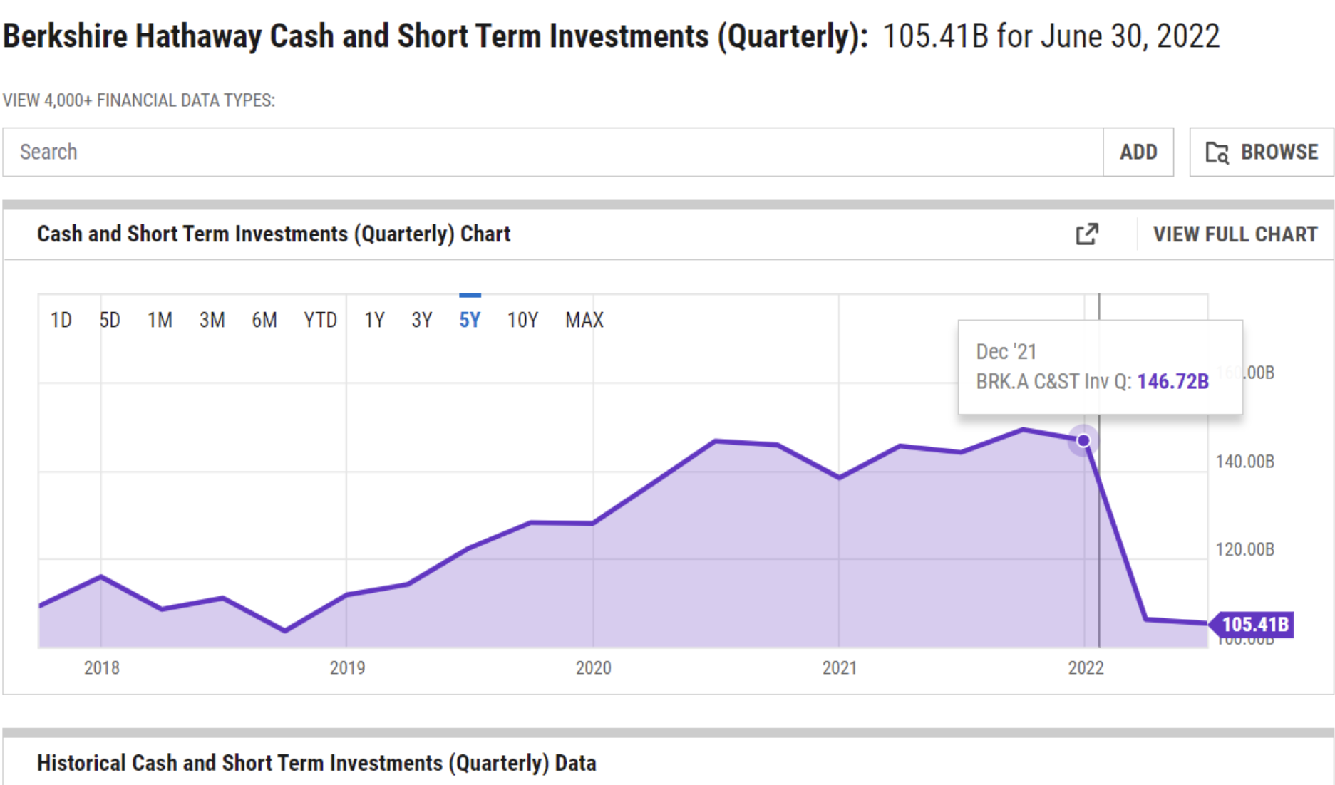 Berkshire Hathaway - Investimentos