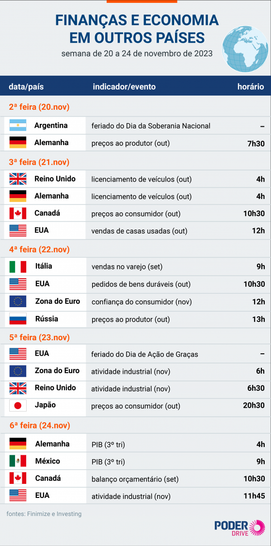 Semana na economia tem PIB da Alemanha e inflação no Japão