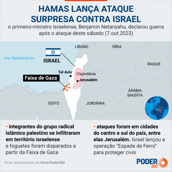 EUA e Europa apoiam Israel e pedem que outros países fiquem de fora